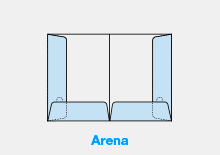 Modell Arena konfigurieren